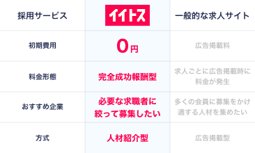 イイトスアプリの画面